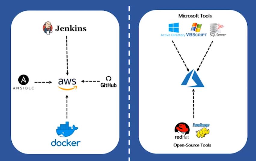 open source friendliness