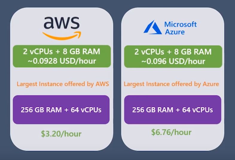 Pricing factors