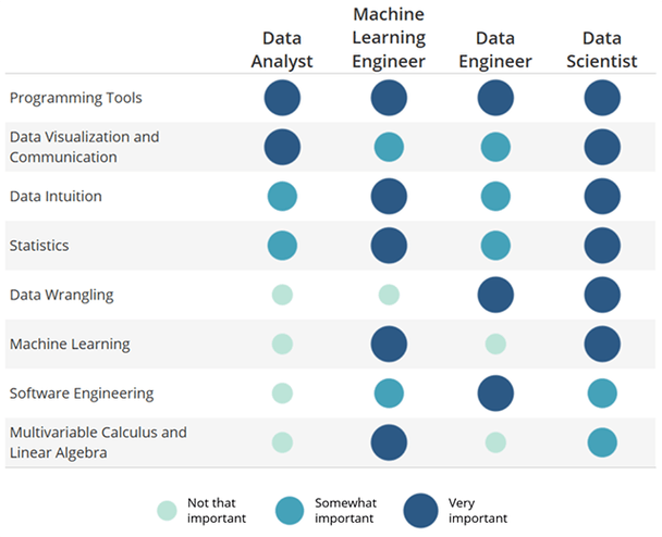 Data Science roles 