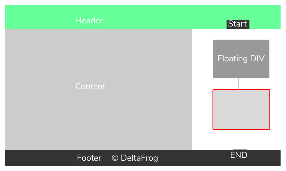 jquery floating div on scroll with example