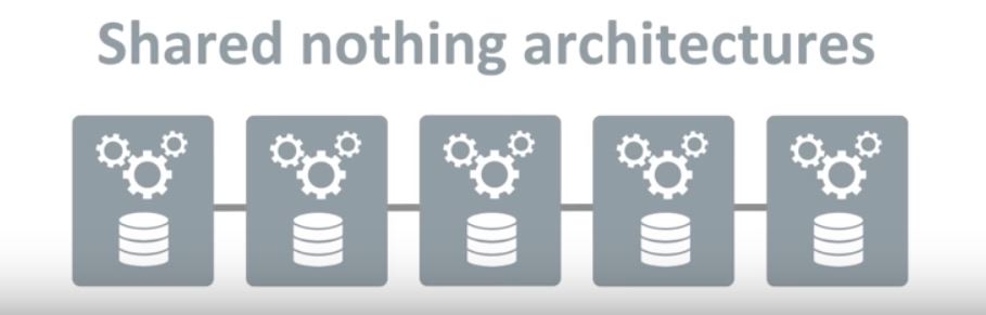 Shared nothing architecture